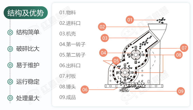 雙級(jí)無篩底破碎機(jī)能制沙嗎？有哪些廠家可供選擇