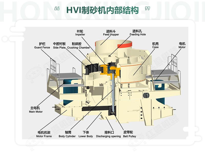 時產100噸機制砂整形機，推薦用HVI制砂機-好維護、成品率高