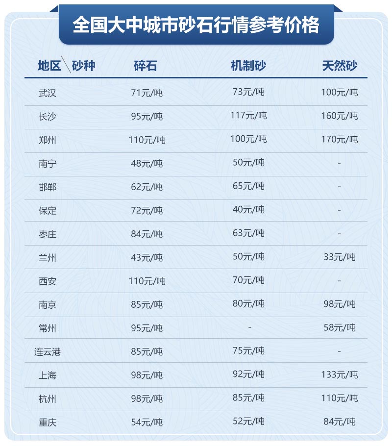 移動制砂機(jī)型號及價(jià)格，每小時(shí)出100噸沙的設(shè)備