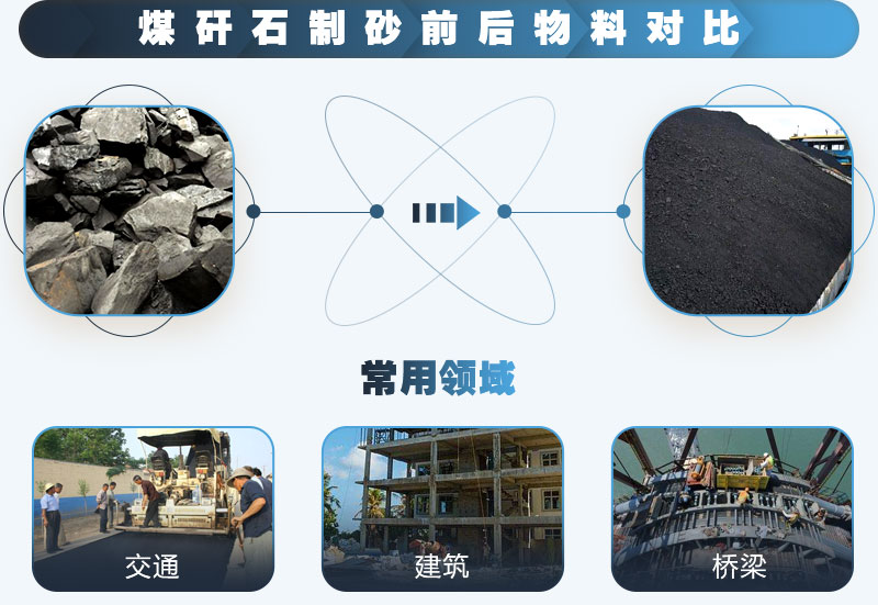 煤矸石可以制砂嗎？能用于混凝土中嗎？