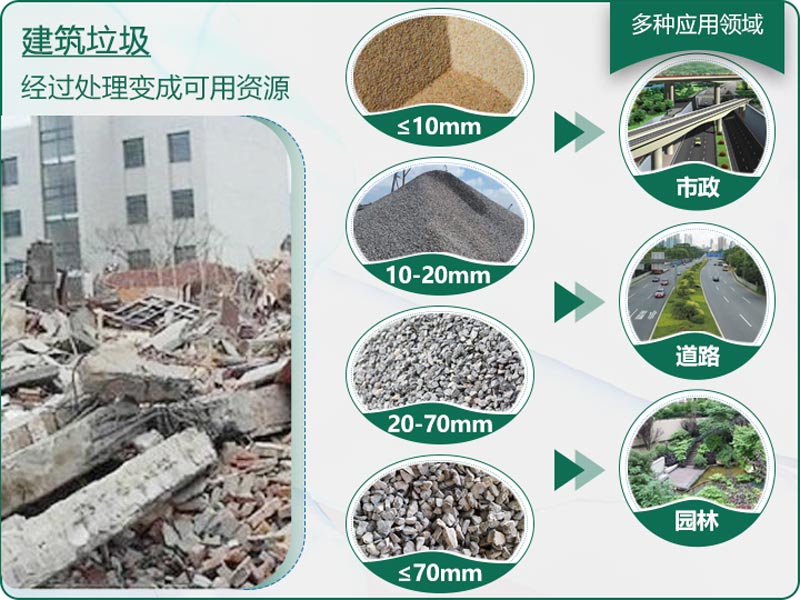 建筑垃圾粉碎后有什么用？用什么機(jī)器設(shè)備效果好？
