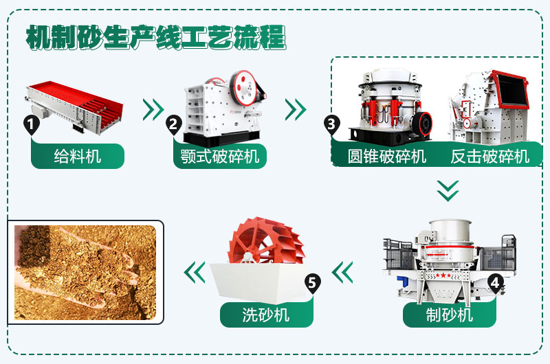 時(shí)產(chǎn)300噸花崗巖生產(chǎn)線配置方案分享，支持量身定制