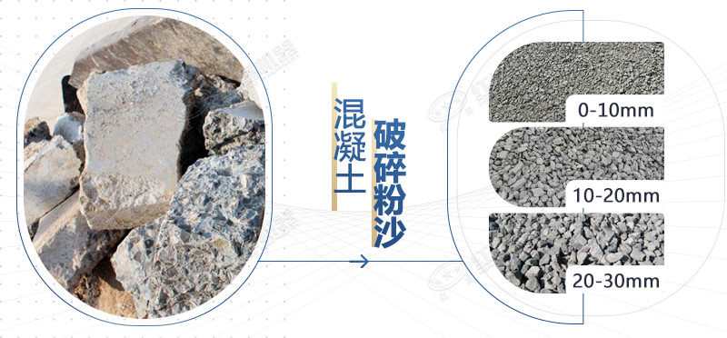 混凝土再生料粉碎機設(shè)備型號，多少錢一臺？