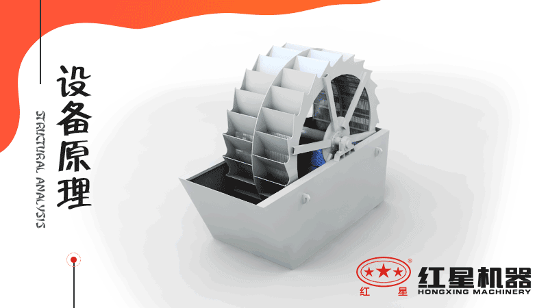 小型洗沙子機(jī)器有哪幾種，什么價格，洗砂視頻有嗎