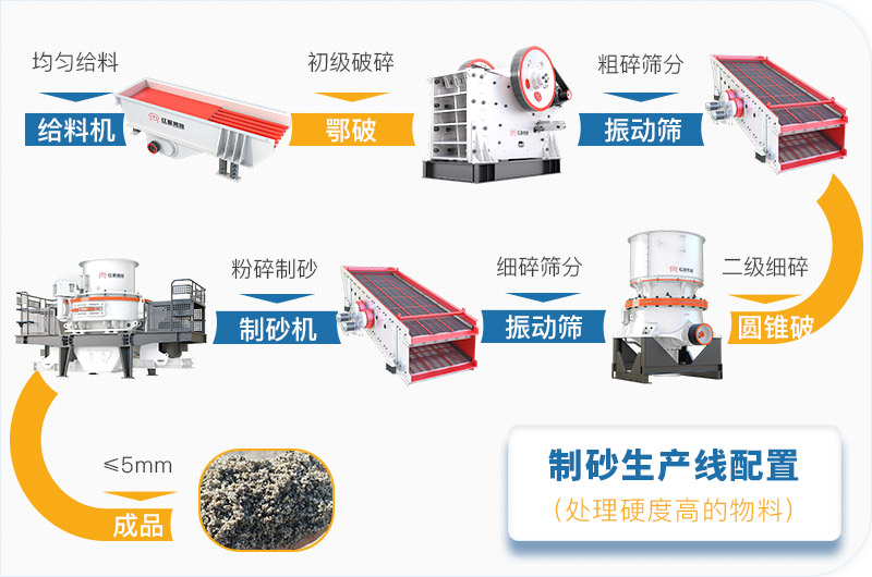 干機(jī)制砂和水洗機(jī)制砂哪個(gè)好，水洗制沙機(jī)一套多少錢？