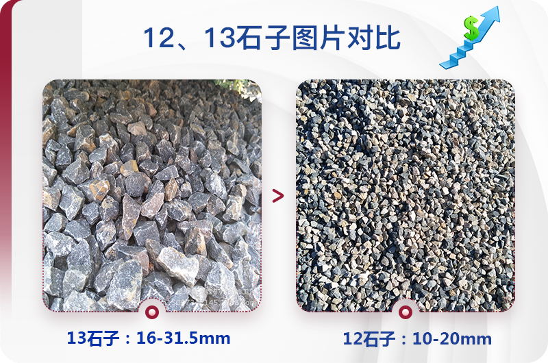 1213石料規(guī)格_生產(chǎn)12、13石子設(shè)備用什么，價(jià)格是多少