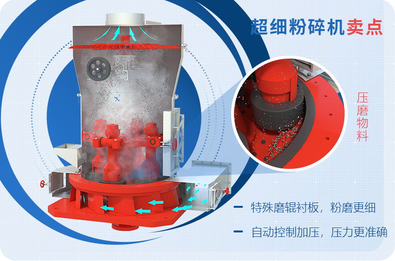 小型超細磨粉機能磨到多少目，型號及價格，附現(xiàn)場視頻