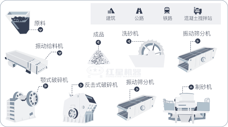 干機(jī)制砂和水洗機(jī)制砂哪個(gè)好，水洗制沙機(jī)一套多少錢？