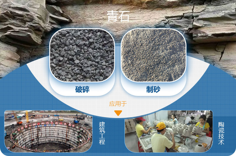 請問，青石能制沙子嗎，制砂設(shè)備有哪些？一方青石出多少砂