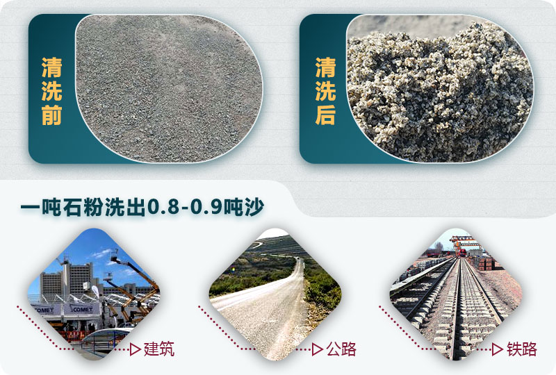 洗石粉掙錢(qián)嗎？用哪種洗砂機(jī)產(chǎn)量高？